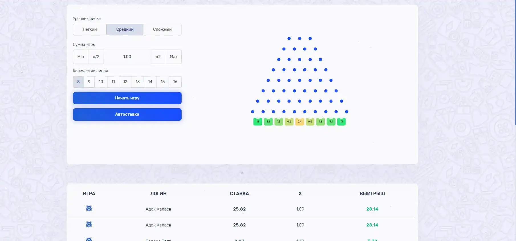 Интерфейс мобильного приложения Мэд казино
